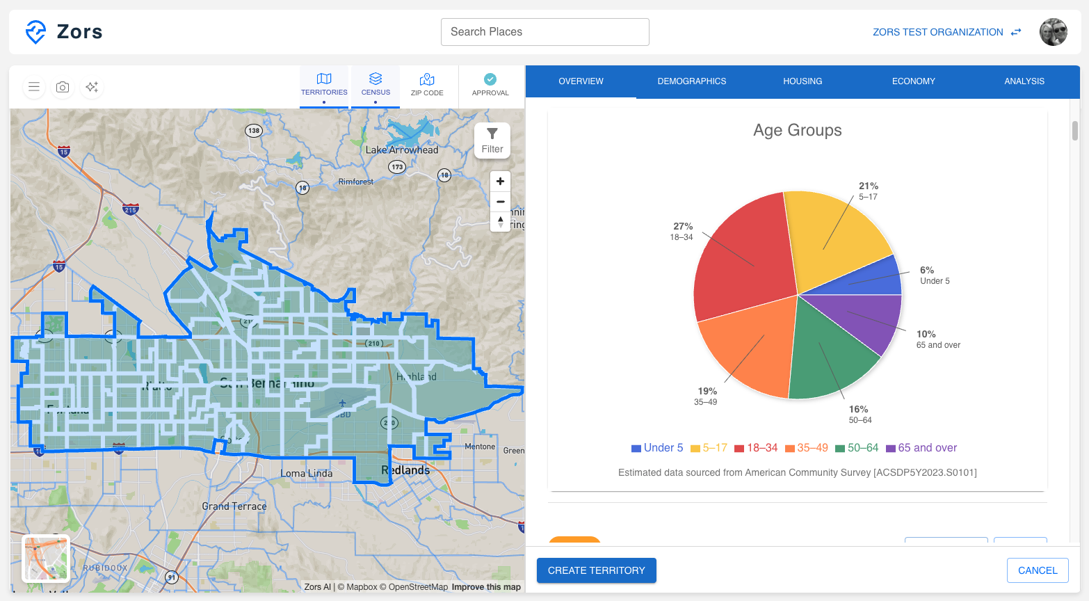 Demographic Analysis